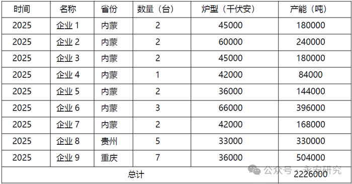 数据来源：Mysteel，铁合金在线，永安期货研究中心