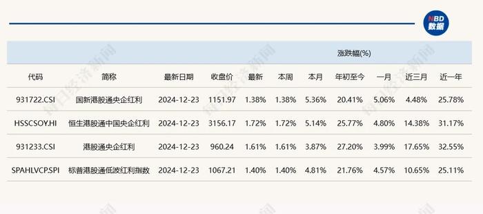 好起来了！A股“大象”继续起舞，热门题材修复，微盘股也基本止跌  第9张