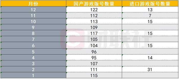 12月国产进口游戏版号齐发！年内已下发1416个版号，为近五年最高