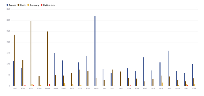 来源：Ilostat，NZZ