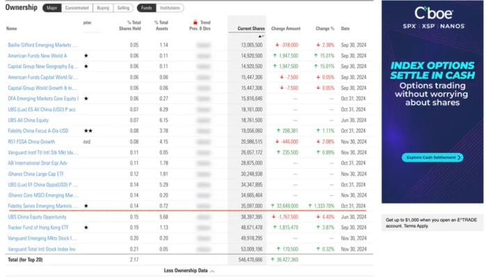 建设银行、宁波银行亦获增持