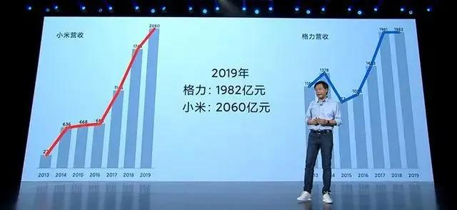 ▲雷军在小米十周年主题演讲中，提到与董明珠的赌约