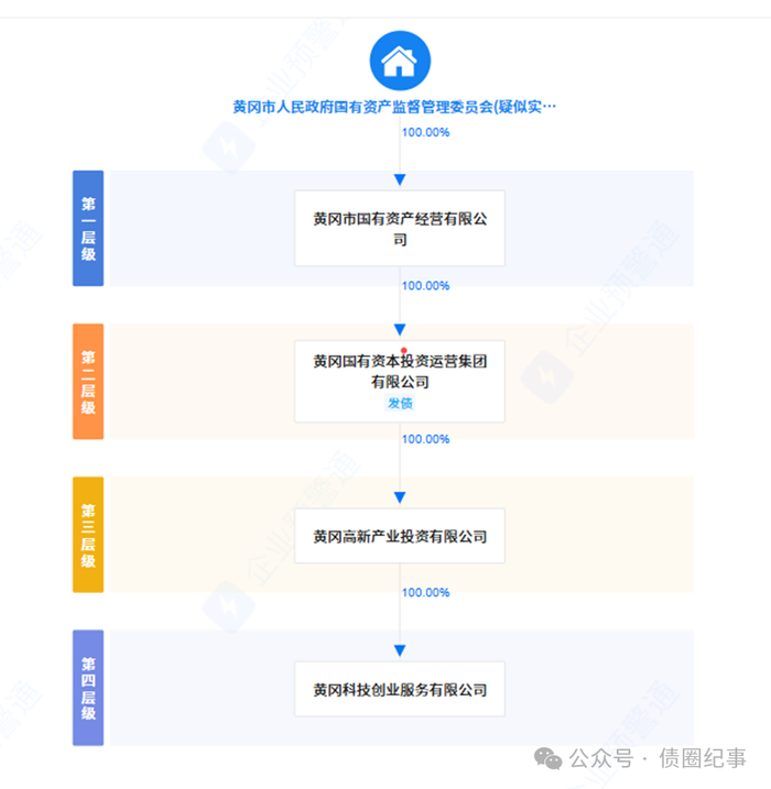 图源：企业预警通