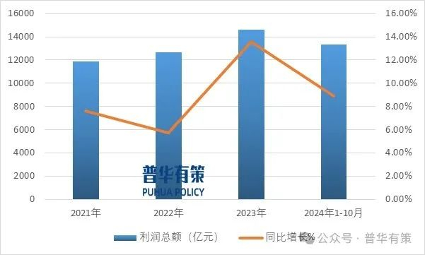 资料来源：普华有策