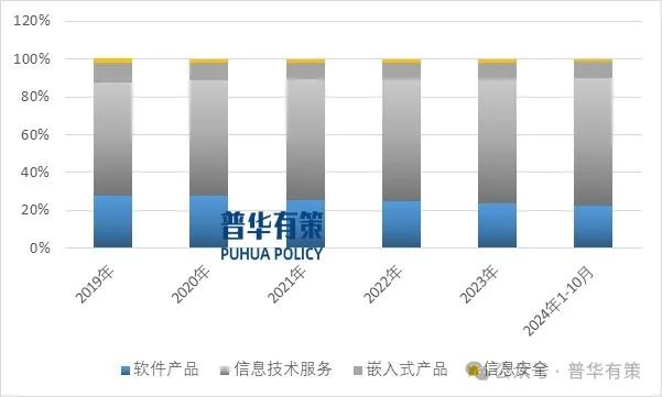资料来源：普华有策