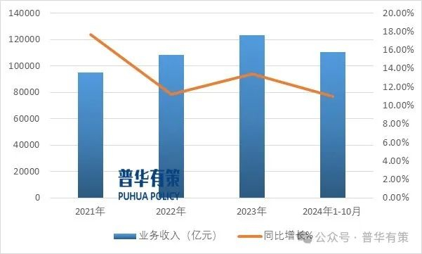 资料来源：普华有策