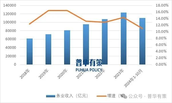 资料来源：普华有策