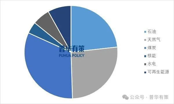 资料来源：普华有策