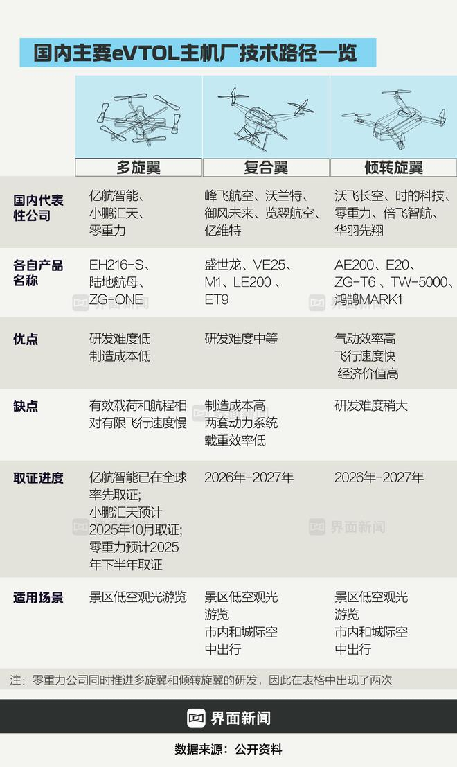 制图：界面新闻何苗