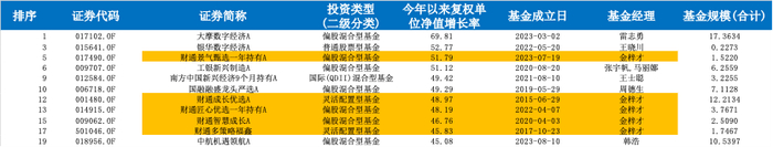 来源：Wind，数据截至2024年12月23日（仅统计A类）