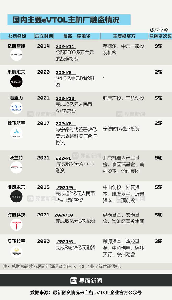 制图：界面新闻何苗