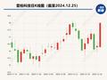 Meta智能眼镜相关应用下载量激增 国内外大厂争相布局AI眼镜赛道