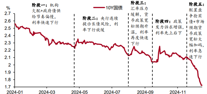 数据来源：招商证券