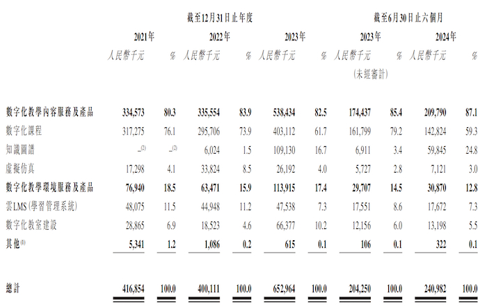 图片来源：招股书