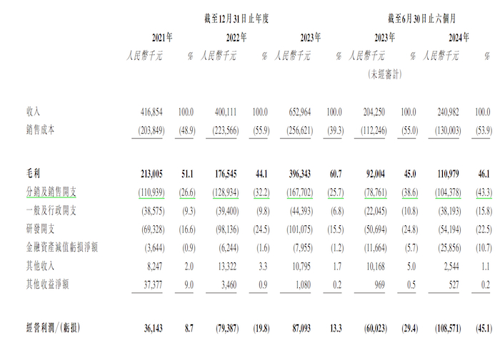 图片来源：招股书