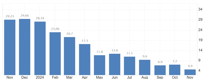（来源：tradingeconomics）