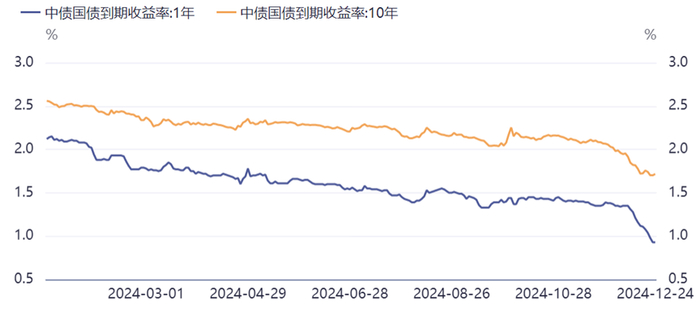 数据来源：同花顺
