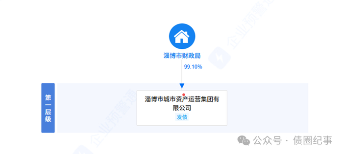 图源：企业预警通