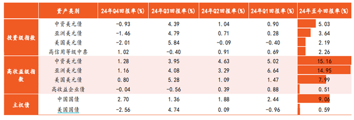 数据来源：平安证券