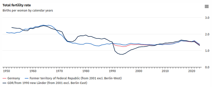 来源：德国联邦统计局