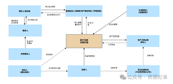 图源：企业预警通