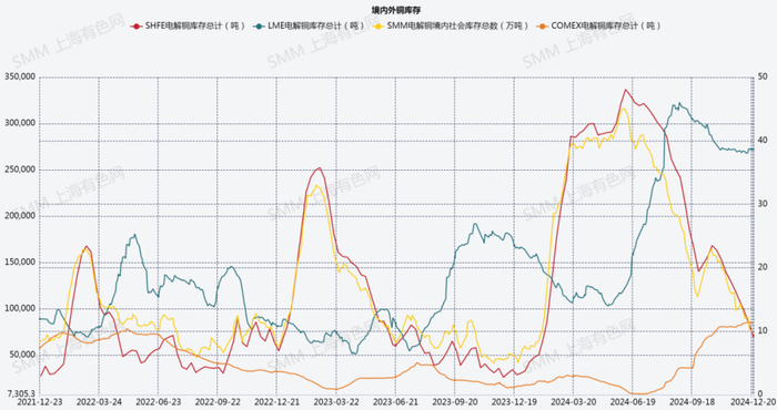 资料来源：SMM