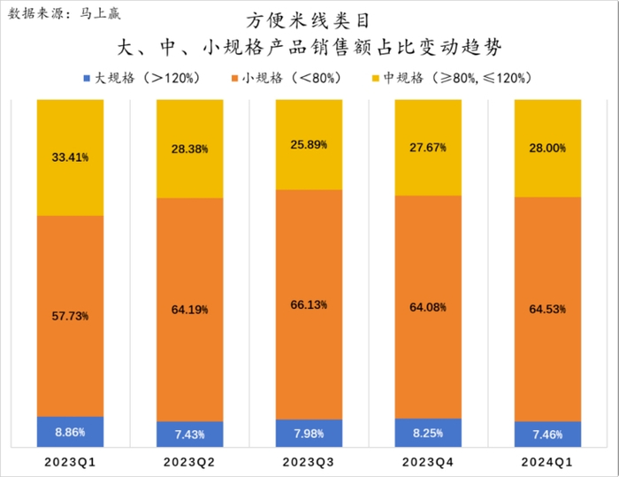 数据来源：马上赢