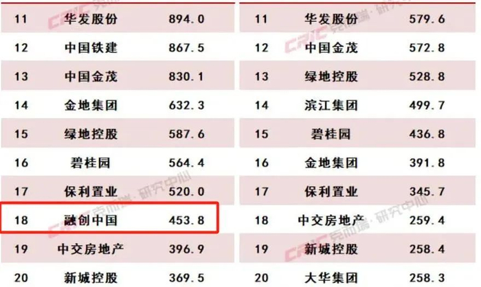 图表来源|克而瑞（特此感谢）