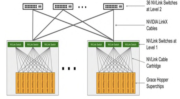 资料来源：英伟达