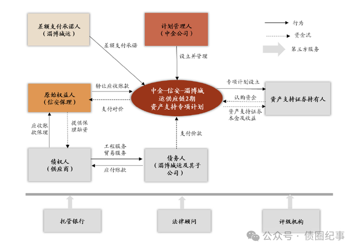 图源：企业预警通
