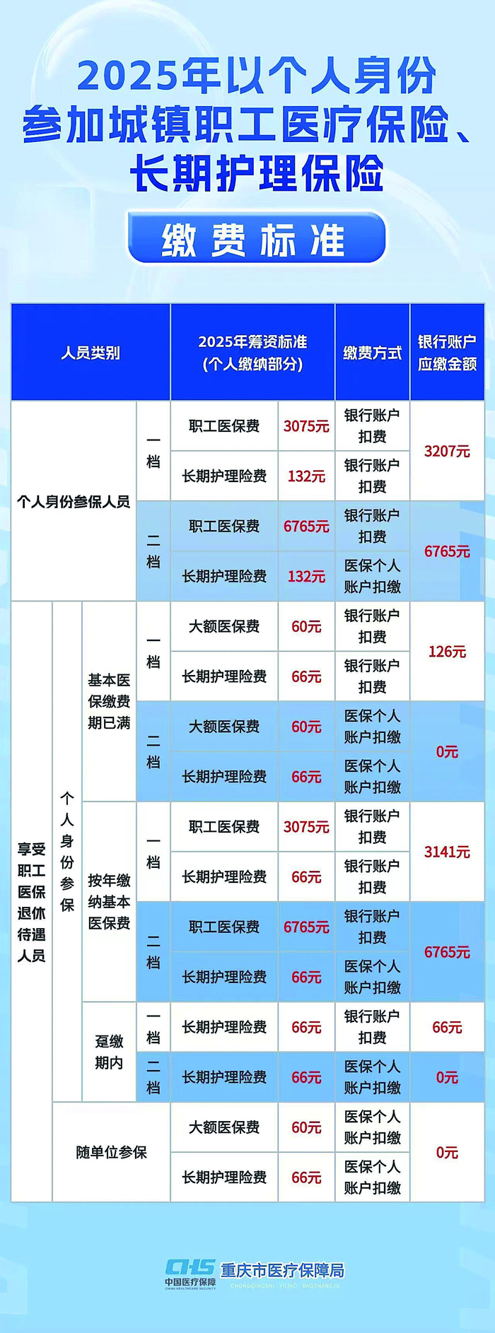     怎么缴费？一图看懂