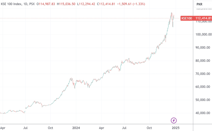 （来源：TradingView）
