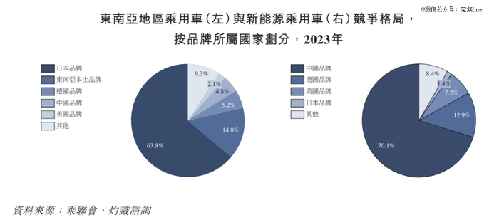 图源 / 合众新能源汽车（哪吒汽车）招股书