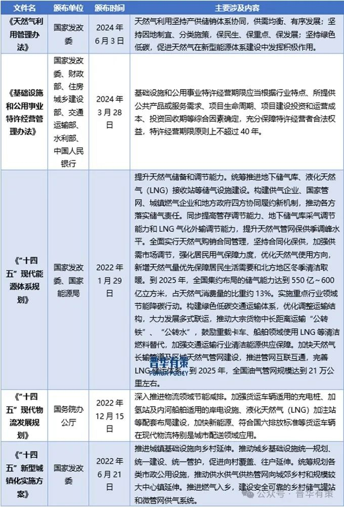 资料来源：普华有策