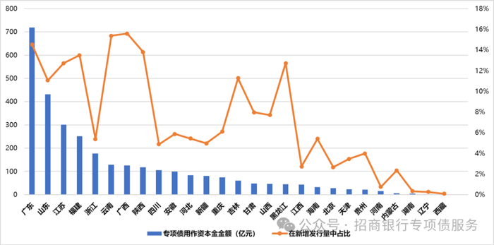 数据来源：企业预警通
