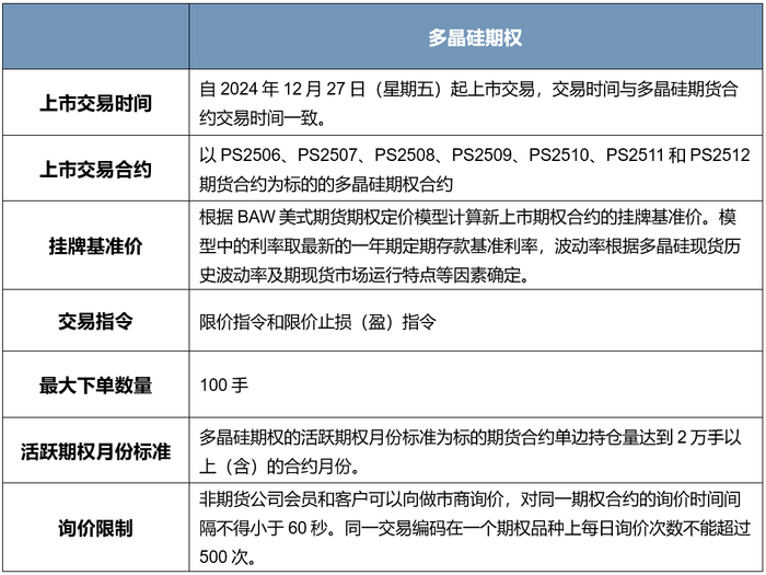 来源：广州期货交易所