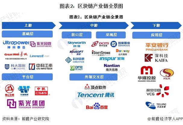 区块链产业链区域热力地图：企业集中分布在沿海地区