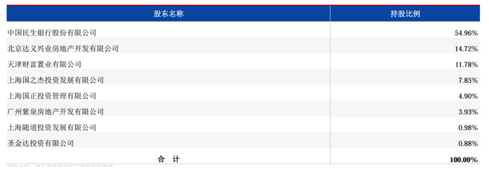 （来源：联合资信）