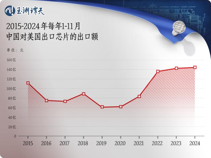 频频制裁中国芯片，美商务部长吐真言：徒劳之举  第3张