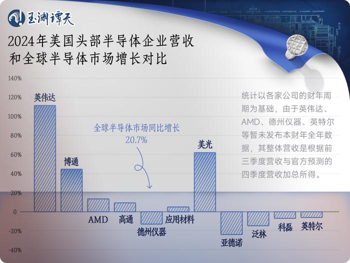 频频制裁中国芯片，美商务部长吐真言：徒劳之举  第5张