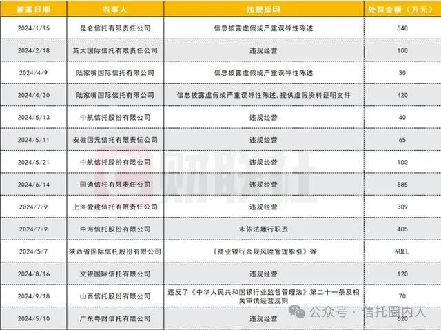 数据来源：企业预警通，财联社整理