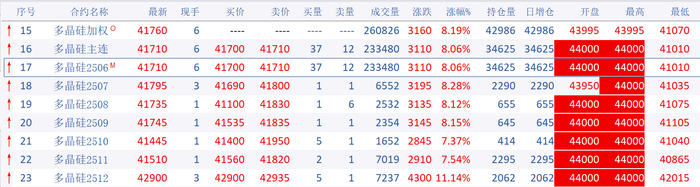 （图片来源：文华财经财联社整理）