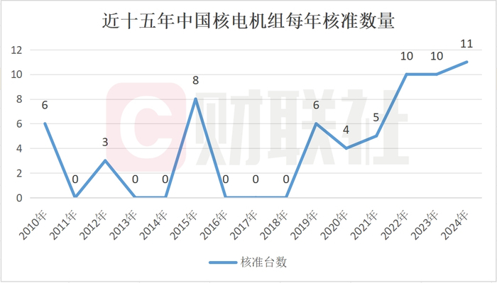 制图：财联社记者据公开信息整理