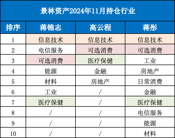 来源：基金定期报告，21世纪经济报道，数据截至2024年12月2日