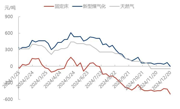 来源：隆众资讯