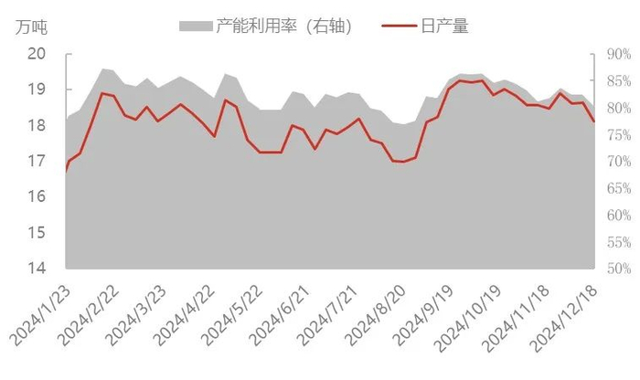来源：隆众资讯