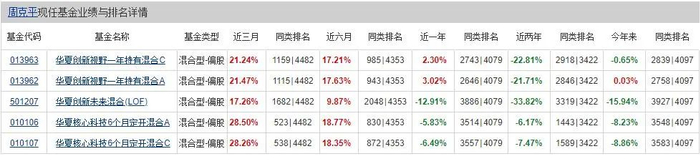 数据来源：Choice，2024.12.25