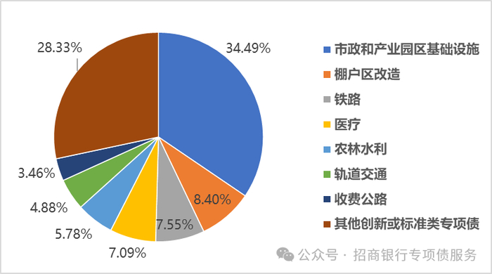 数据来源：企业预警通
