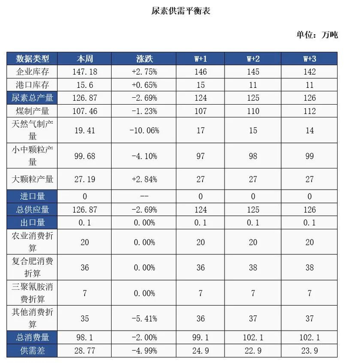 数据来源：隆众资讯