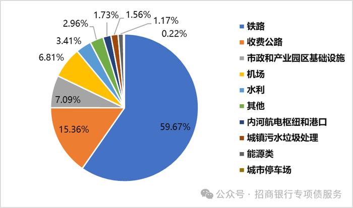 数据来源：企业预警通